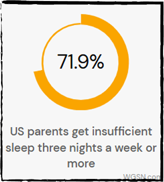 During my HMI research, I was sifting through the data collected about parent's needs. And one top statistic was the lack of sleep parents get when they have a child. This is a key issue that I could leverage in my project, by creating a product that requires minimal interaction, thus allowing parents to get more sleep.